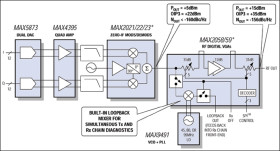 1700MHz to 2200MHz, High-Linearity, SPI-Controlled DVGA with Integrated Loopback Mixer