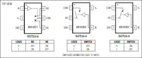 ±15kV ESD-Protected, Low-Voltage, SPDT/SPST, CMOS Analog Switches