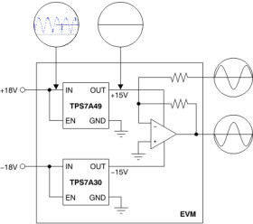 150-mA, 36-V, low-noise, high-PSRR, adjustable low-dropout voltage regulator with enable