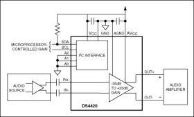 I²C Programmable Gain Amplifier for Audio Applications