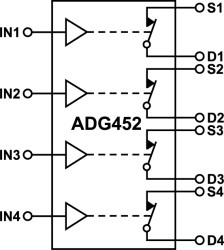 LCMOS 5Ω R SPST Switch