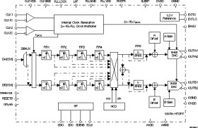 Dual-Channel, 16-Bit, 500-MSPS, 1x-16x Interpolating Digital-to-Analog Converter (DAC)
