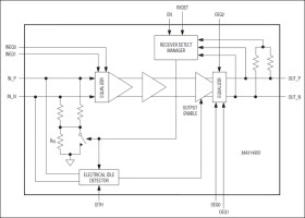 Quad PCI Express Equalizer/Redriver