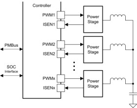 16-phase, dual-output digital multiphase controller with PWMVID