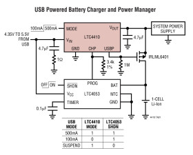 USB Power Manager in ThinSOT