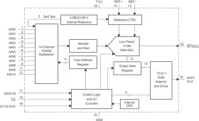 12-Bit, 200 KSPS, 11 Channel, Low Power, Serial ADC with Internal Reference