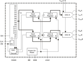 14-Bit, Dual Channel, Serial Interface, Multiplying Digital-to-Analog Converter