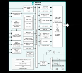 Ultra-Low-Power Arm Cortex-M4 with FPU-Based Microcontroller (MCU) with 2MB Flash and 512KB SRAM