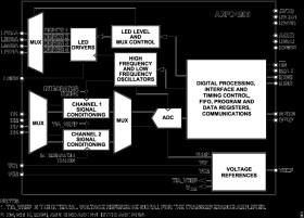 Multimodal Sensor Front End