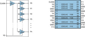 Low jitter, 1:8 LVCMOS fan-out clock buffer