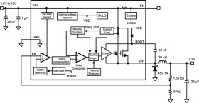 4.5V to 42V, 500mA SIMPLE SWITCHER® buck converter with precision enable