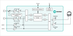 Ultra-Low Power Stereo Audio Codec