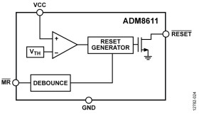 Ultralow Power Voltage Supervisor with Manual Reset