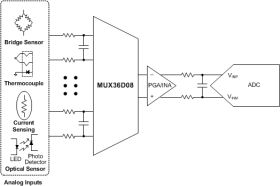 MUX36S16 - Precision 36V 8-Channel/16-Channel Single Ended CMOS Multiplexer