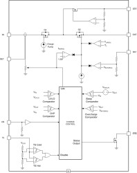 1-cell, 1-A, Li-ion linear battery charger with 50mA LDO