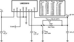 10A SIMPLE SWITCHER® Power Module with 36V Maximum Input Voltage and Current Sharing