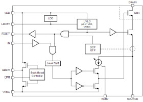 600-V 150-mΩ GaN with integrated driver and overcurrent protection