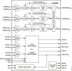 High Performance 8-bit Display Interface