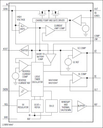 Remote Antenna, Current-Sense and LDO/Switches