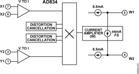 500 MHz Four-Quadrant Multiplier