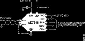 14-Bit, 500 kSPS PulSAR® ADC in MSOP