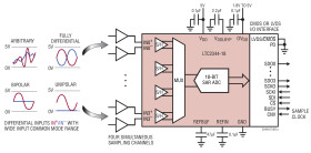 Quad, 18-Bit, 400ksps/ch Differential SoftSpan ADC with Wide Input Common Mode Range