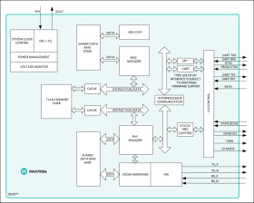ZENO Flexible Narrowband OFDM Powerline Communication Modem with Integrated Analog Front End