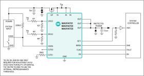 High-Accuracy, Adjustable Power Limiters