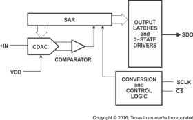 2.35V-5.25V, 12 bit, 1MSPS, Serial ADC