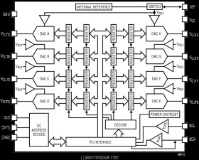 Octal 12-/10-/8-Bit IC V DACs with 10ppm/°C Reference