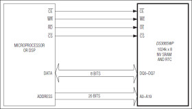 3.3V, 8Mb, Nonvolatile SRAM with Clock