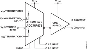 Ultrafast 3.3 V Single-Supply Comparator w/CML Output Drivers