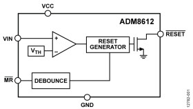 Ultralow Power Voltage Supervisor with Manual Reset and Low Threshold Voltages