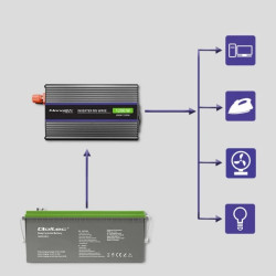 Qoltec Przetwornica napięcia Monolith 1200 MS Wave 12V na 230V 600/1200W USB