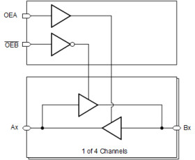 High Speed CMOS Logic Quad-Bus Transceiver with 3-State Outputs