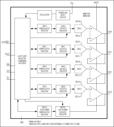 Nonvolatile, Quad, 8-Bit DACs