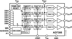 3V/+5V, Rail-to-Rail Quad, 8-Bit DAC Parallel-IN