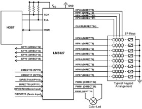 Mobile I/O Companion Supporting Keyscan, I/O Expansion, PWM, and ACCESS.bus Host Interface