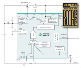 1-Cell ModelGauge m5 EZ Fuel Gauge with Protector, Internal Self-Discharge Detection and SHA-256 Authentication