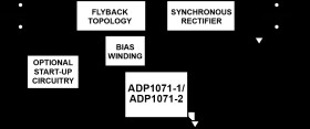 Isolated Synchronous Flyback Controller with Integrated Coupler