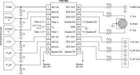 6-Channel Video Amplifier with 3-SD and 3-SD/ED/HD/Full-HD Filters and High Gain