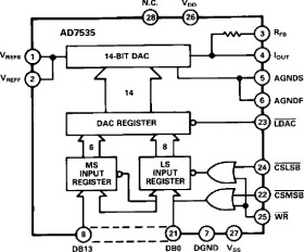 14-Bit 4-Quadrant Multiplying (Current Output) DAC with Byte-wide Parallel Interface