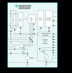 8-/4-/2-Channel, 12-Bit, Simultaneous-Sampling ADCs with ±10V, ±5V, and 0 to +5V Analog Input Ranges