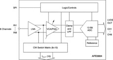 8-channel analog front end for ultrasound | ZCF | 135 | 0 to 70