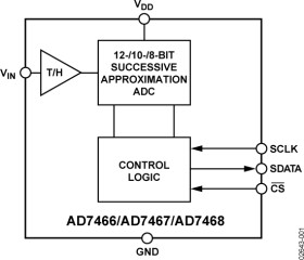 1.6 V Micro-Power 8-Bit ADC