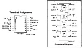 100-pA on-state leakage current, 20-V, 1:1 (SPST), 4-channel analog switch