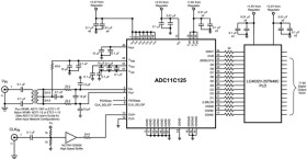 11-Bit, 125MSPS, 1.1GHz Input Bandwidth Analog-to-Digital Converter (ADC)