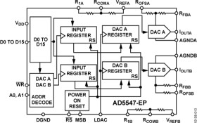 Dual Current Output, Parallel Input, 16-Bit Multiplying DACs with 4-Quadrant Resistors