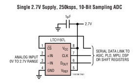 10-Bit, 500ksps ADCs in MSOP with Auto Shutdown