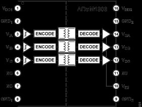 Triple-Channel Digital Isolator
